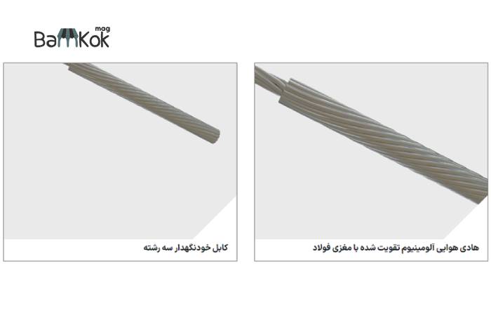 سیم راد سما