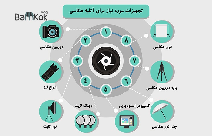 آتلیه عکاسی