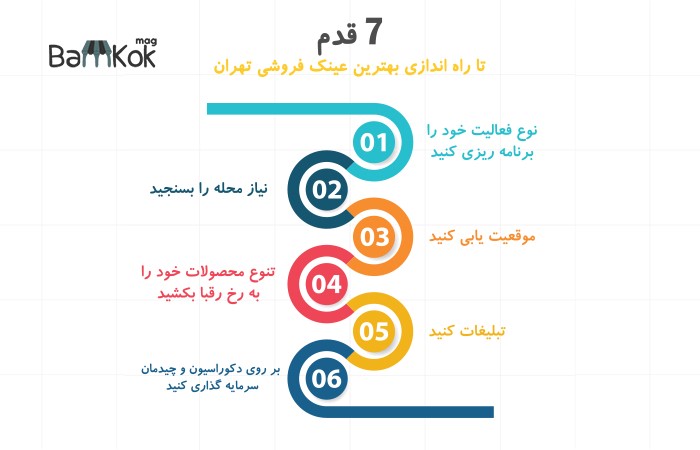 6 قدم تا راه اندازی بهترین عینک فروشی تهران