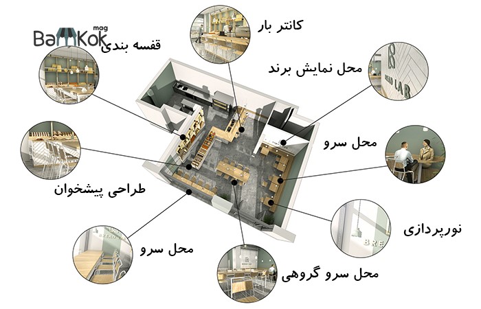 انتخاب صحیح سبک، طرح و رنگ در طراحی و دکوراسیون کافه قنادی