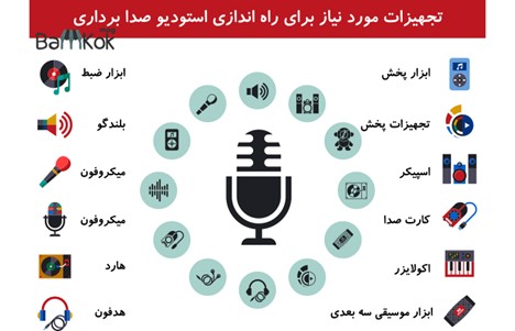 مرحله ششم راه اندازی استودیو صدا برداری؛ خرید تجهیزات صدا برداری