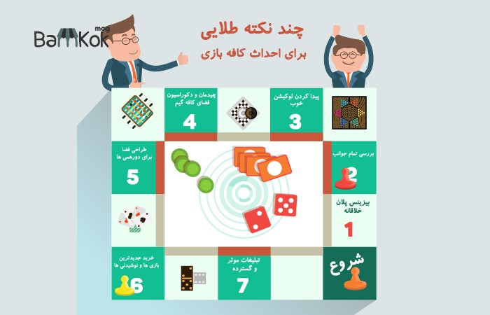 نحوه احداث کافه بازی