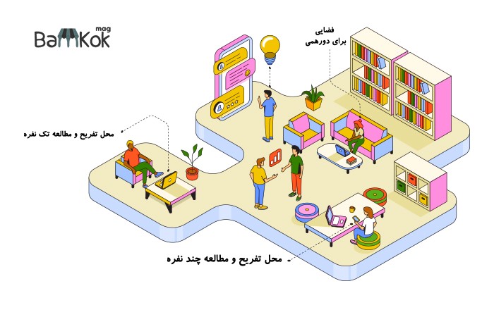 اصول طراحی و دکوراسیون کافه کتاب