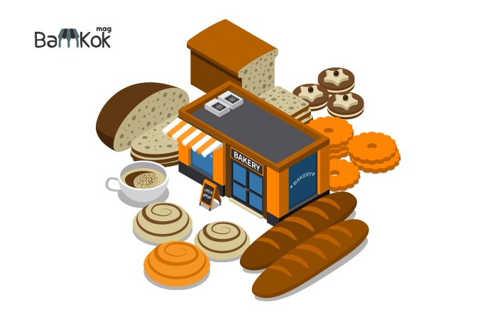 استراتژی دوم؛ تعیین موقعیت مغازه