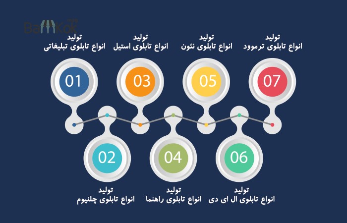 خدمات مدرن و بروز ارائه دهید