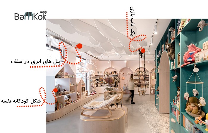 3. انتخاب صحیح متریال