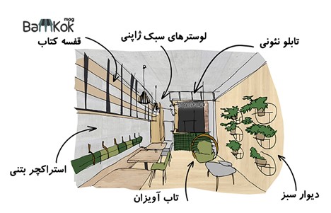 یک سبک ساده با ایده هایی کاملاً عملی
