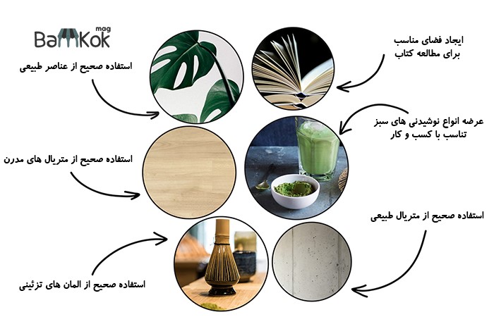 تلفیق مناسب متریال ها و کاربری ها
