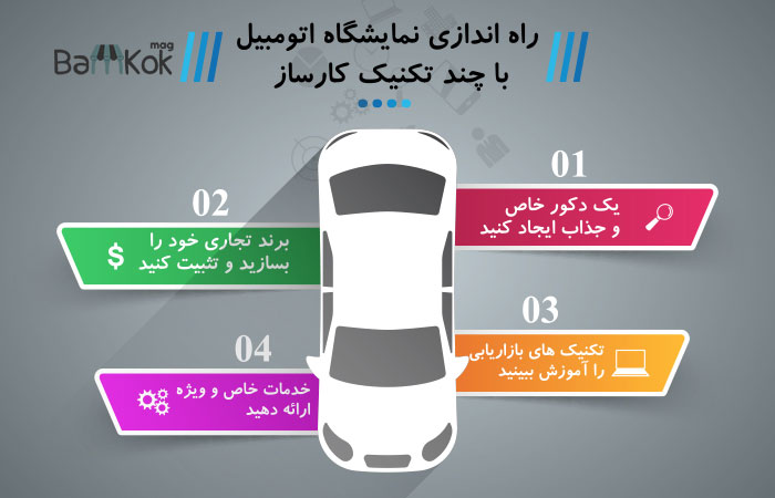 تمام آنچه درباره راه اندازی نمایشگاه ماشین باید بدانید