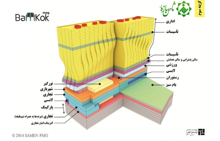 تفکیک و سطح بندی طبقات به شکل حرفه ای