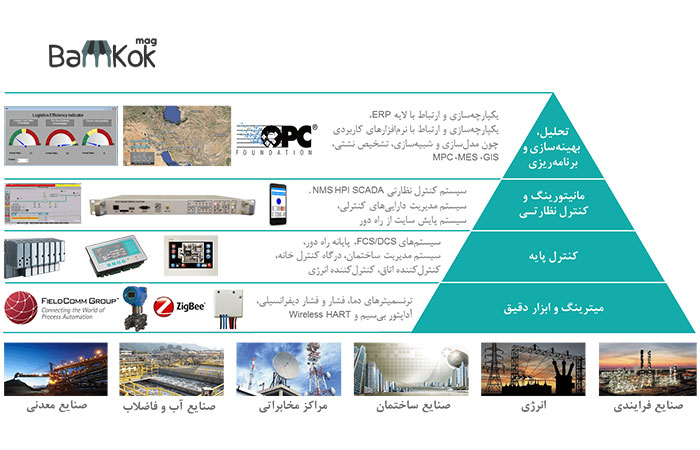 شرکت مهندسی دانش بنیان فرینه فناور