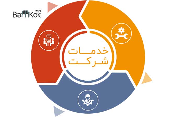 شرکت فنی و مهندسی فاراتک