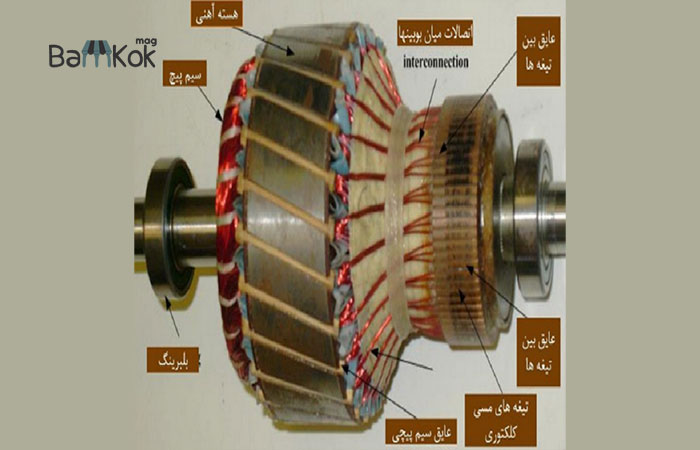 شرکت نیکان الکترونیک شاهوار