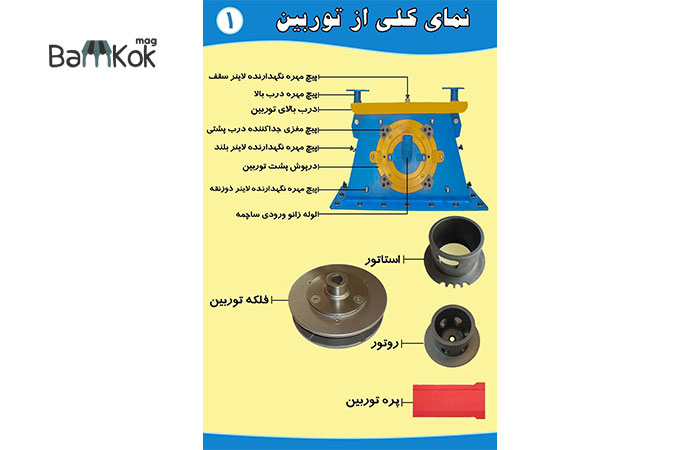 شرکت شات پلات پویا