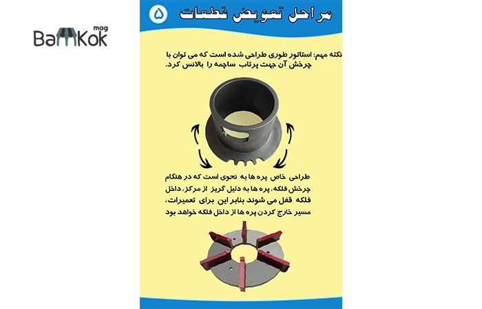 شرکت شات پلات پویا