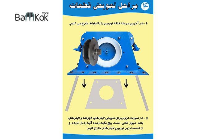 شرکت شات پلات پویا