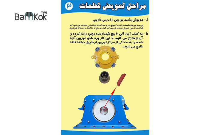 شرکت شات پلات پویا