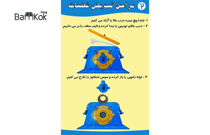 شرکت شات پلات پویا